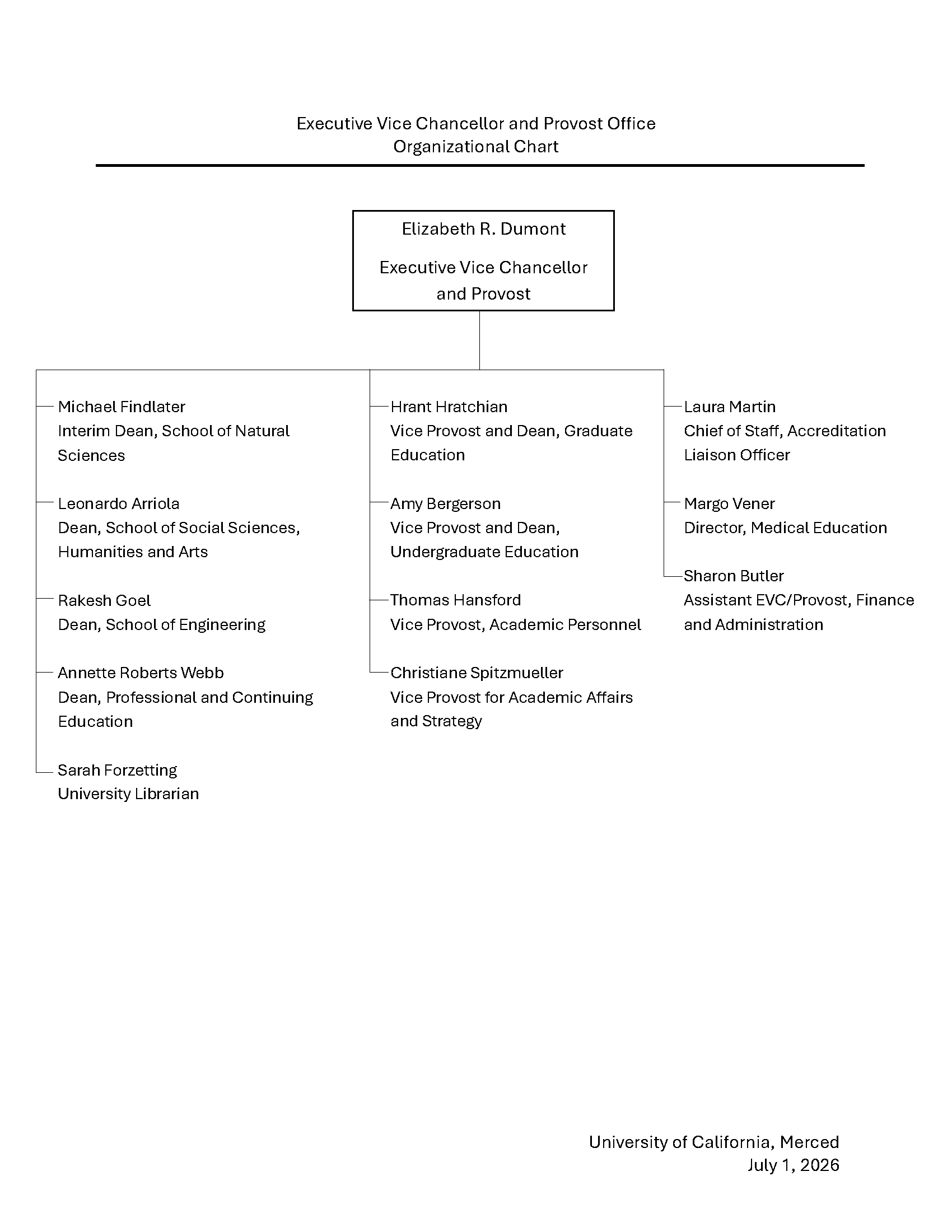 EVCP Organizational Chart
